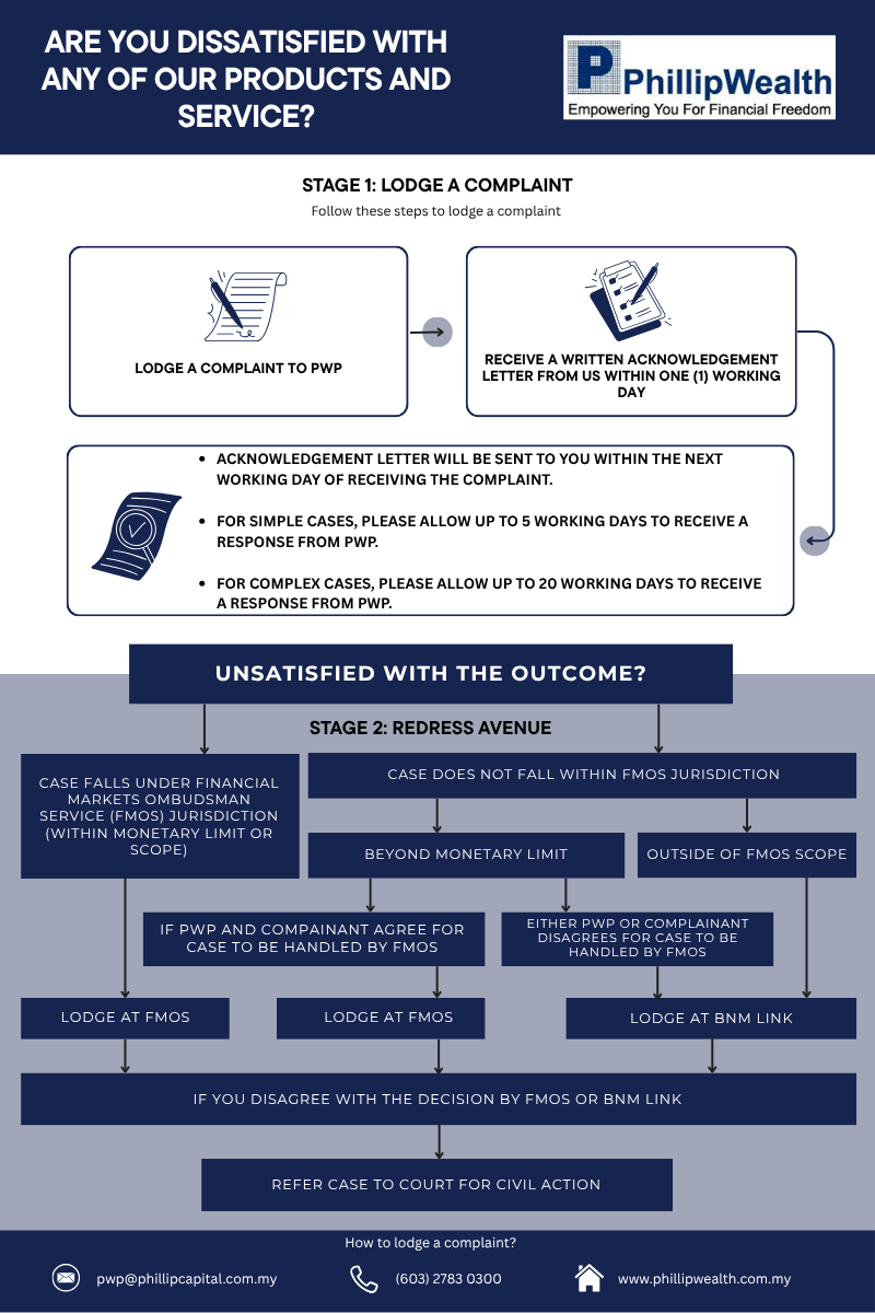 Compliance Information